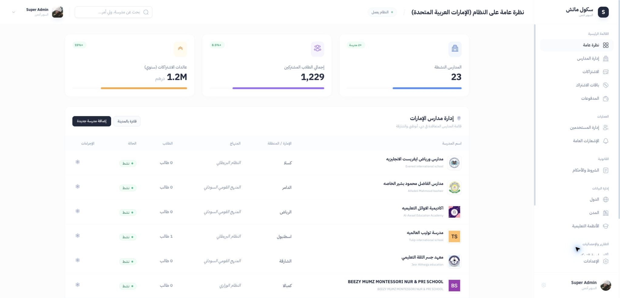 لوحة مدير المنصة: إدارة المدارس والاشتراكات